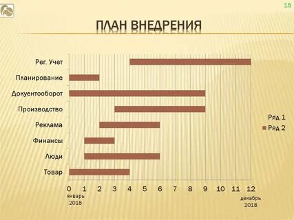Планирование внедрения