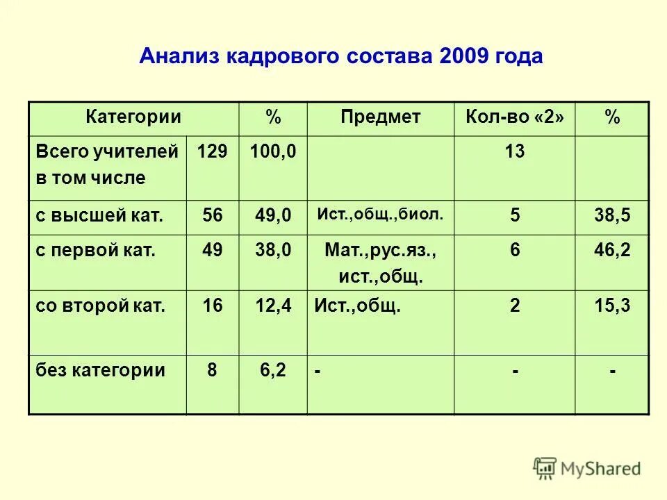 5. 7406. Ls740a purflux. клапан электропневматический 638м. 5 4 pin.
