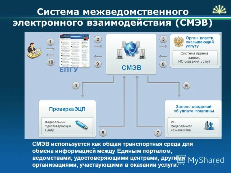 Смэд рф вход