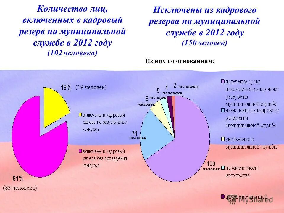 Объем лицу