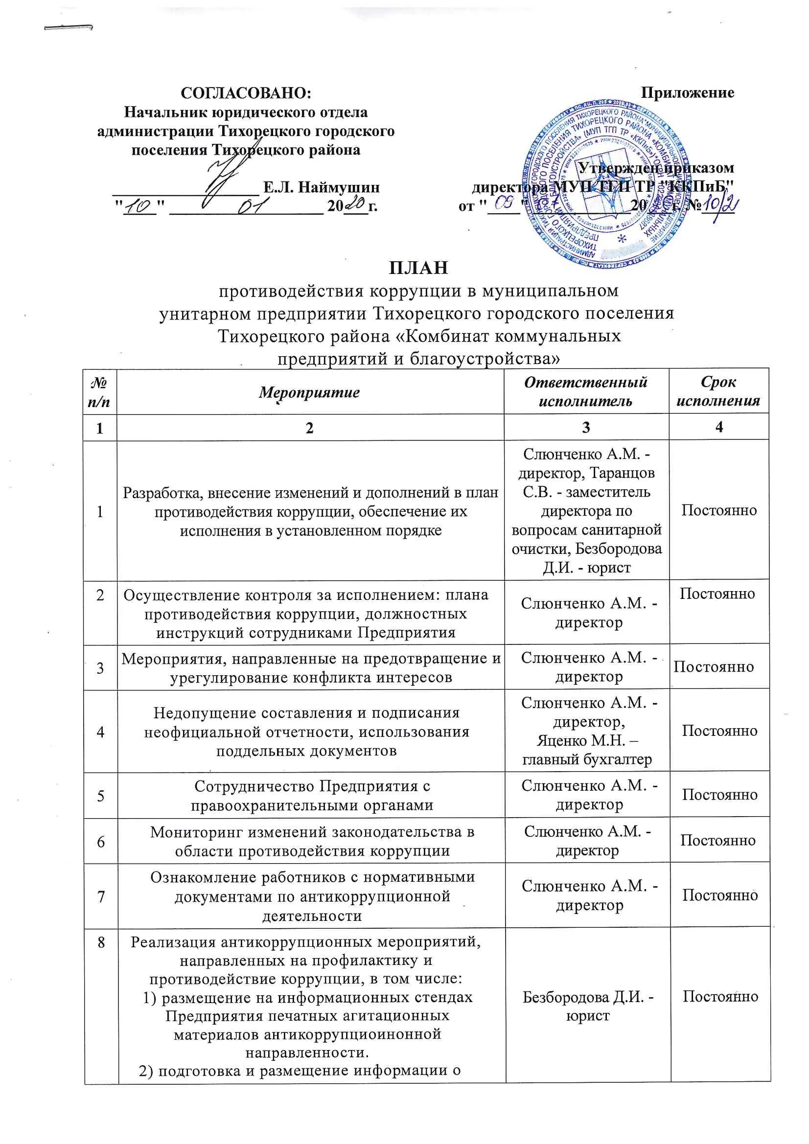 Управления деятельности по противодействию коррупции. План мероприятий по противодействию коррупции на 2022 год в учреждении. План противодействия коррупции в организации образец. План работы комиссии по противодействию коррупции на 2022. О внесении изменений в план мероприятий по противодействию коррупции.