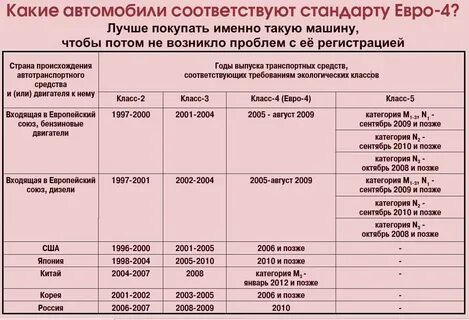 Экологический класс нулевой