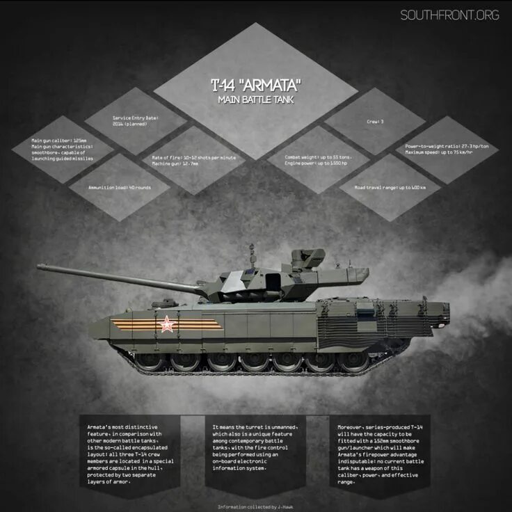 Армата сколько выпущено. T14 армата blueprint. танк т-14 армата инфографика. т-14 армата ттх. t14 танк armata.