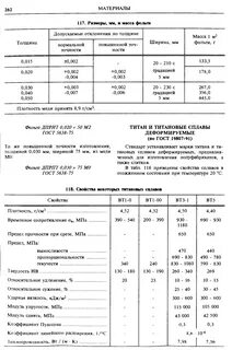 Титан марка стали