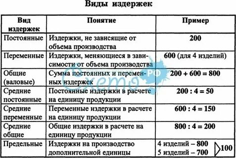 Юридические услуги вид расходов