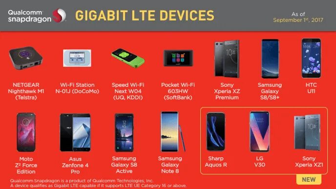 Dw5821e Snapdragon x20 LTE. Qualcomm 4g LTE Modem CD ROM. Hp14120qualcomm Snapdragon x5 LTE. Qualcomm wtr5975 Gigabit LTE Transceiver;.