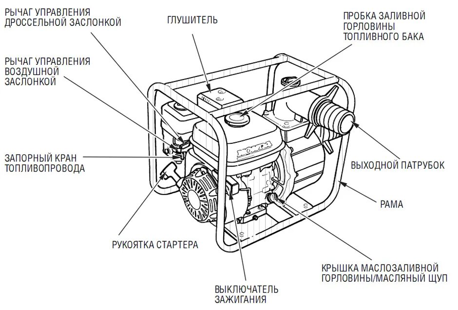 Маркировка двигателя мотопомпы vl5905270109 Ремонт мотопомпы HONDA скидки -30% на облуживание!