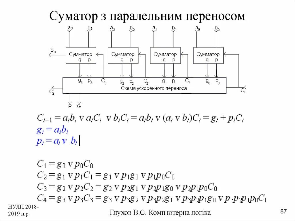 Схема ускоренного переноса сумматора. 3 Разрядный сумматор схема. Схема ускоренного переноса CN+4. Сумматор по модулю 2 схема. Description ru укажите группу переноса en loginperenosgroup