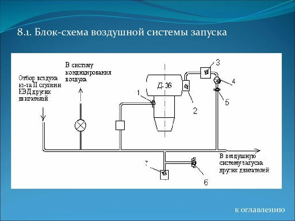 Система воздушного запуска. Схема воздушного пуска. система воздушного пуска двигателя. система запуска мотора воздухом. система воздушного пуска двигателя чертеж.