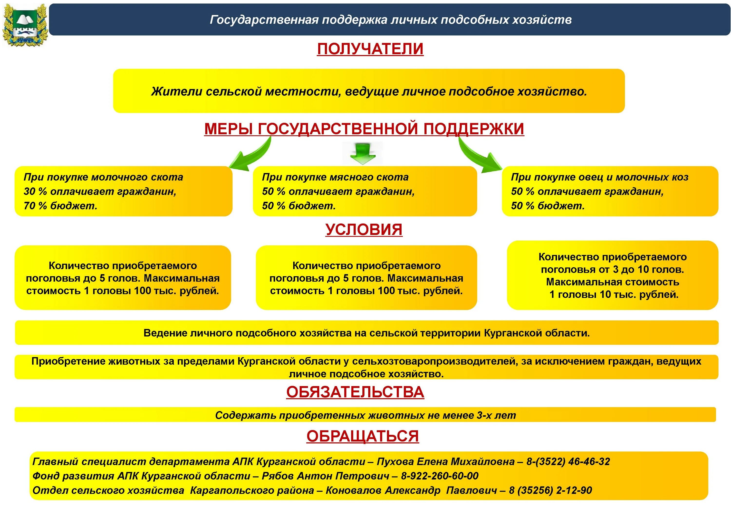 Ведение сельского. План ведения личного подсобного хозяйства. План развития личного подсобного хозяйства. Развитие личного подсобного хозяйства документы. Бизнес план ведения ЛПХ.