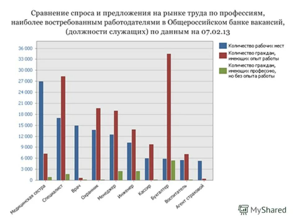 Факторы спроса и предложения таблица. Сходство спроса и предложения. Сходство спроса и предложения. Спрос и предложение взаимодействие и взаимосвязь. Сходство спроса и предложения.