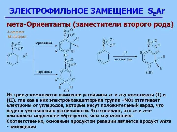 Электрофильное ароматическое замещение механизм. Реакции электрофильного замещения ориентация замещения. Электрофильное замещение нитробензола механизм. Механизм реакции электрофильного замещения в аренах.