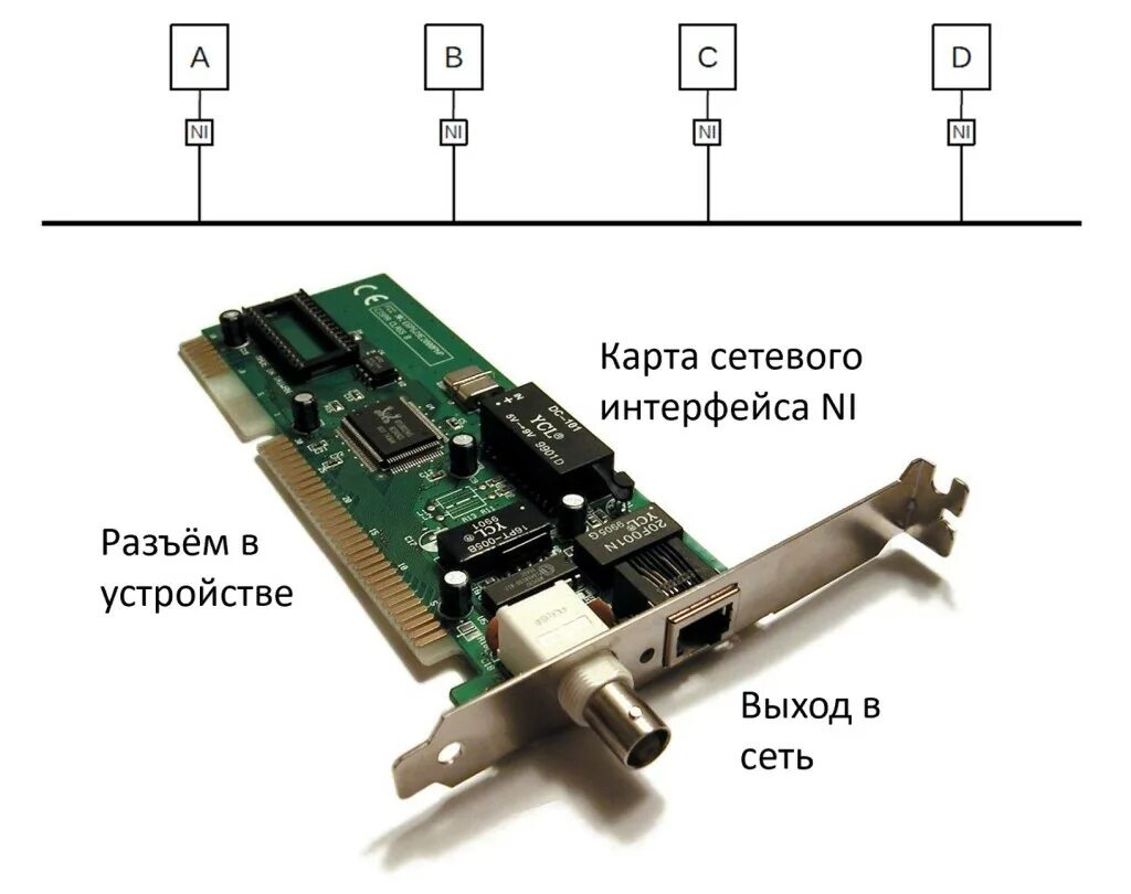 Устройство защиты портов ethernet. Устройство защиты портов ethernet