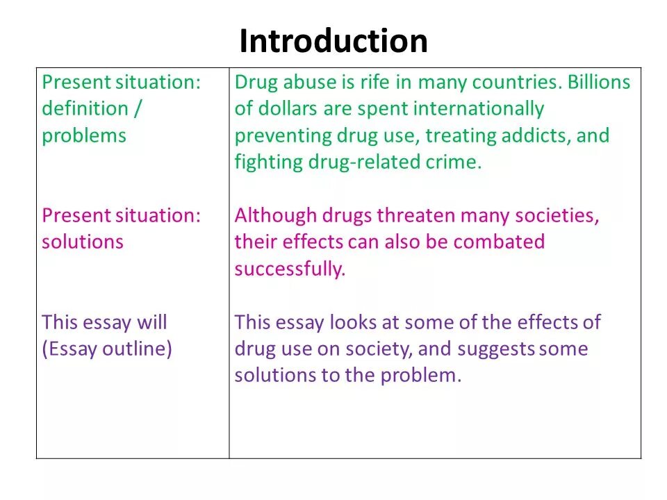 Situation definition
