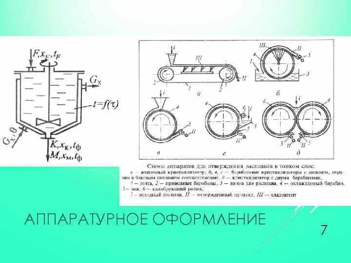 Способ выпаривания и кристаллизации. Кристаллизатор в химии рисунок. кристаллизация аппаратурное оформление. прибор для кристаллизации в химии. аппараты для изогидрической кристаллизации.