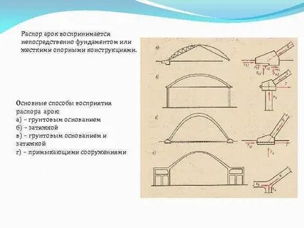 Арка сила