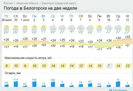 Погода белогорск амурская область на 10. Бот погоды. Железные дороги якутии. Погода в белогорске амурской на октябрь. Погода в белогорске амурской на октябрь.