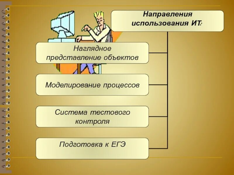 По какому направлению используется