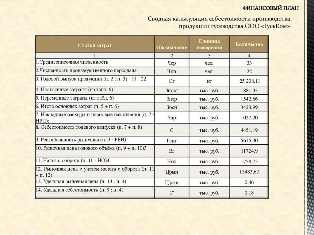 Себестоимость бройлера