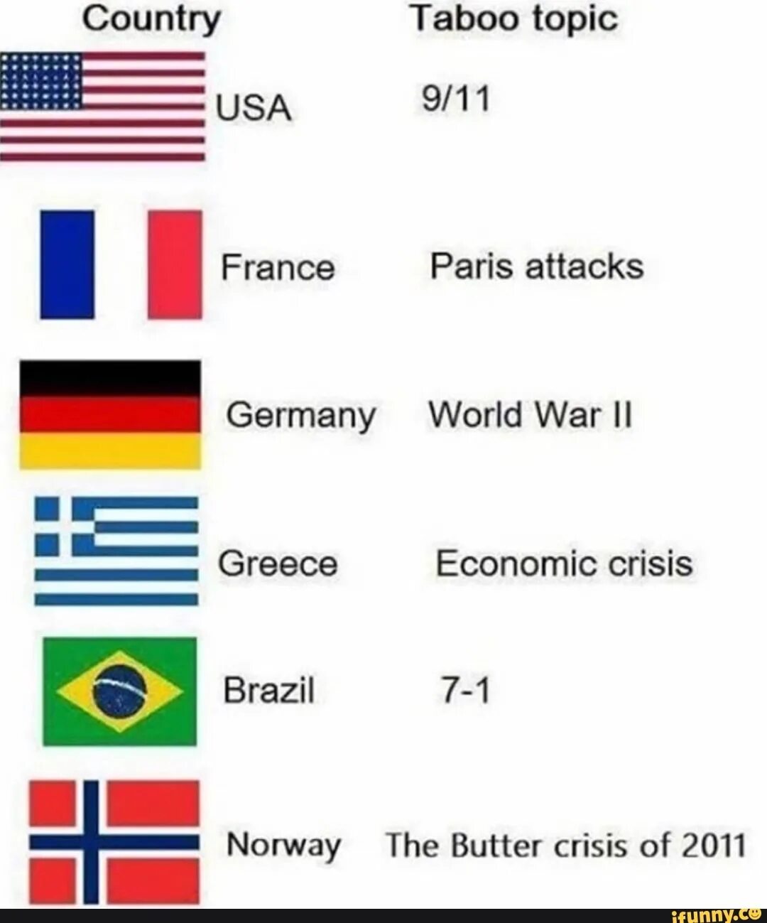 Топик countries. Инглиш спикинг кантри. Англоговорящие страны презентация на английском. English speaking countries топик. Англоговорящие страны на английском.