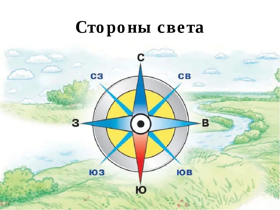 Направление относительно севера