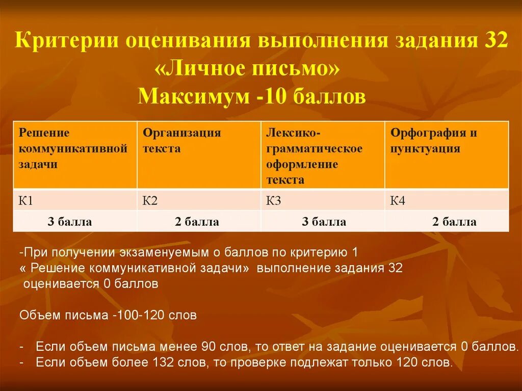 Огэ письменная часть время. Критерии оценивания ОГЭ по английскому. Баллы ОГЭ английский. Критерии оценок ОГЭ англ. Критерии оценки ОГЭ по английскому.