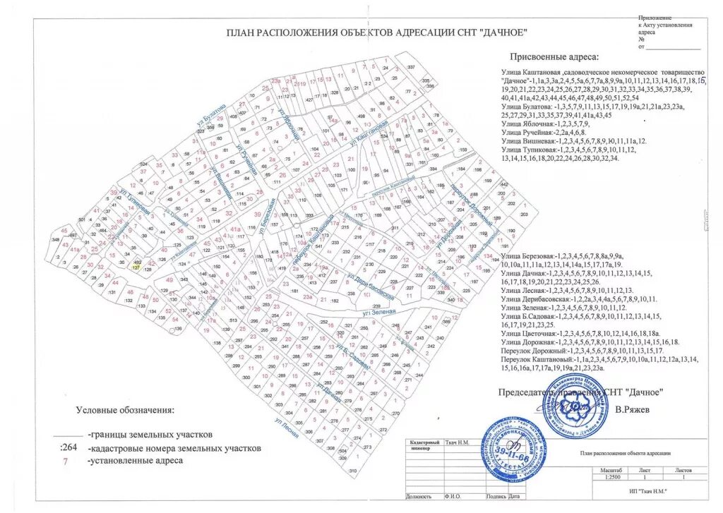 План схема СНТ. Схемы земельных участков присвоение адресов. Схема расположения участков в СНТ. План садового товарищества. Снт внести изменения