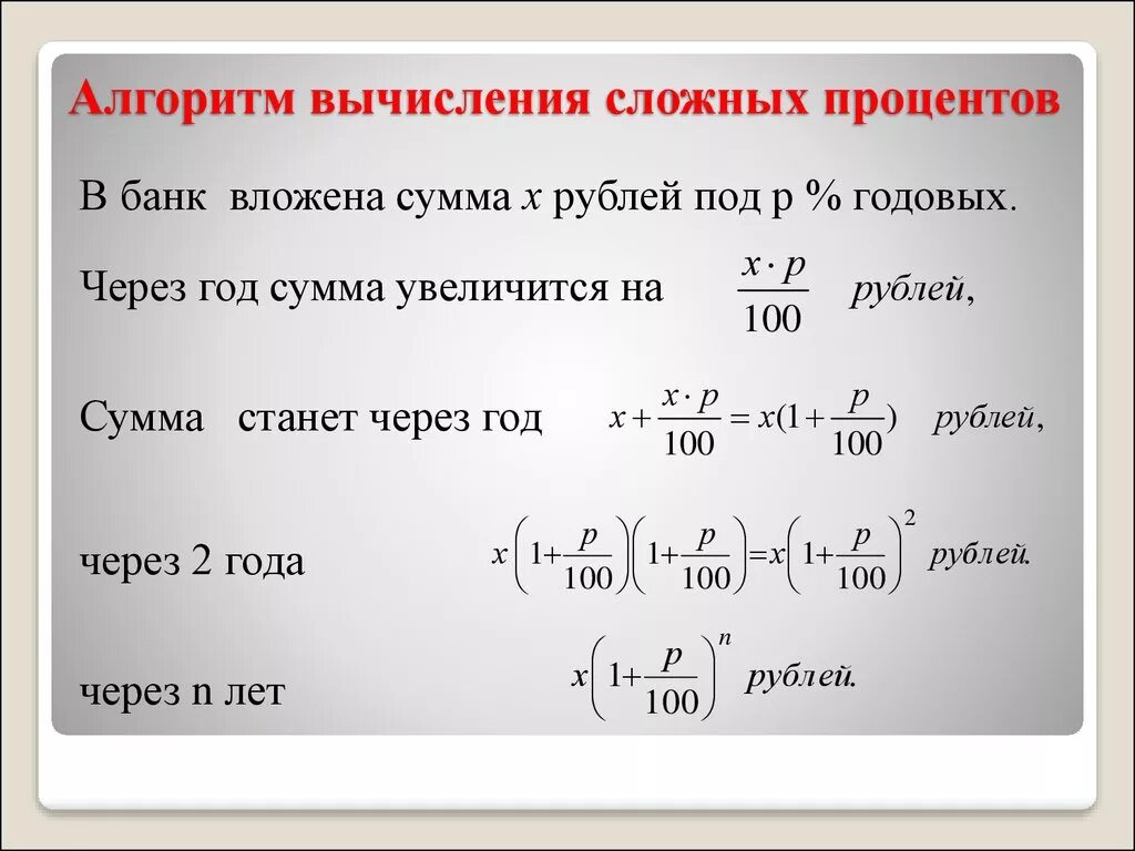 Сложные проценты решения. Алгоритм решения задач на сложные проценты. Формула задач на сложные проценты. Формула сложных процентов ЕГЭ. Задачи наслоджные проценты.