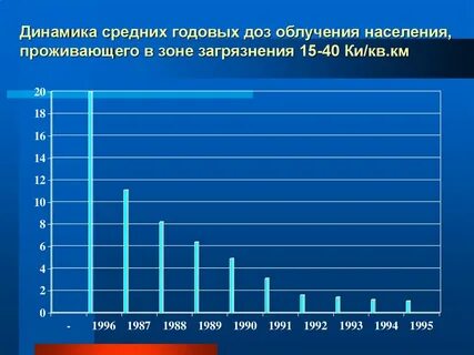 Население годовых