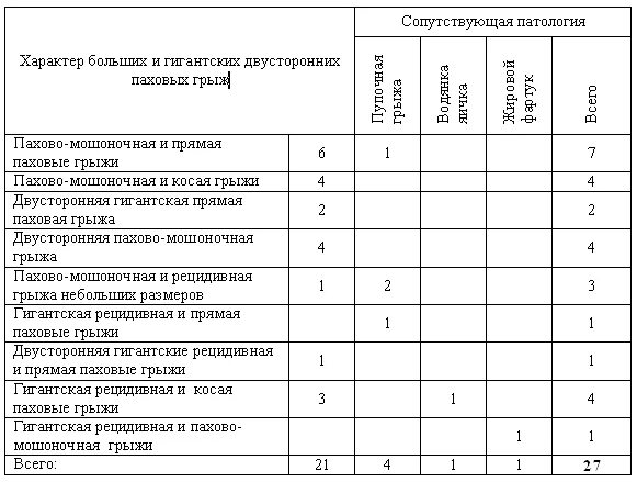 Анализы перед операцией грыжи. Перечень анализов на операцию грыжи. Анализы для операции на грыжу. Какие анализы сдавать перед операцией паховая грыжа. Анализы для операции на паховую грыжу.