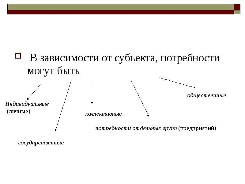 В зависимости от объекта выделяют. Классификация потребностей по субъектам. потребности по субъекту. коллективные потребности примеры. потребности в зависимости от субъекта.