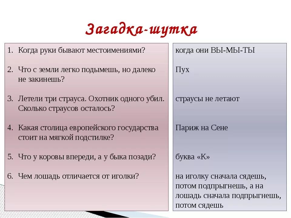 Каверзные вопросы 1. Загадки с подвохом. Загадки для взрослых. Загадки шутки. Шуточные загадки.