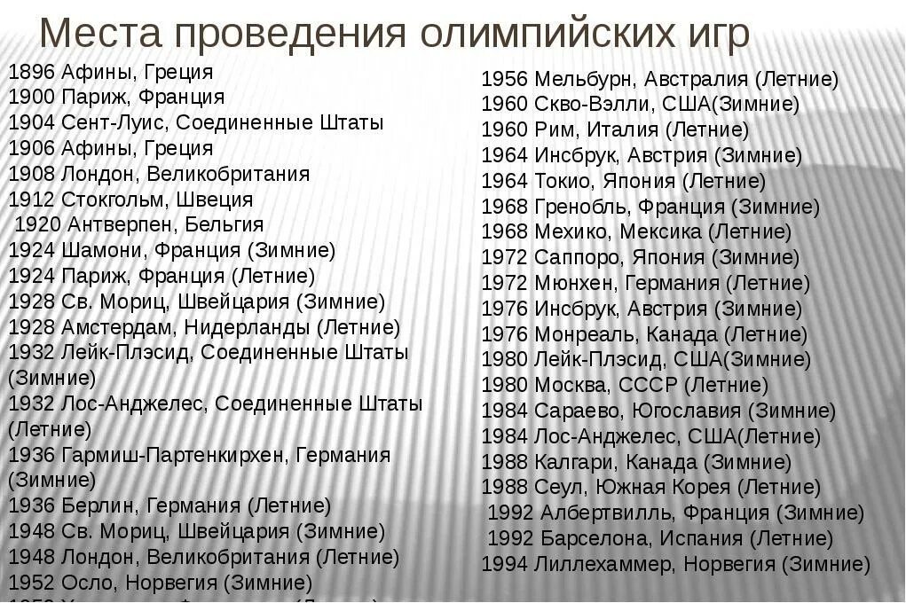 Даты всех Олимпийских игр. Хронология Олимпийских игр. Хронология летних Олимпийских игр с 1896. Хронология летних Олимпийских игр таблица.