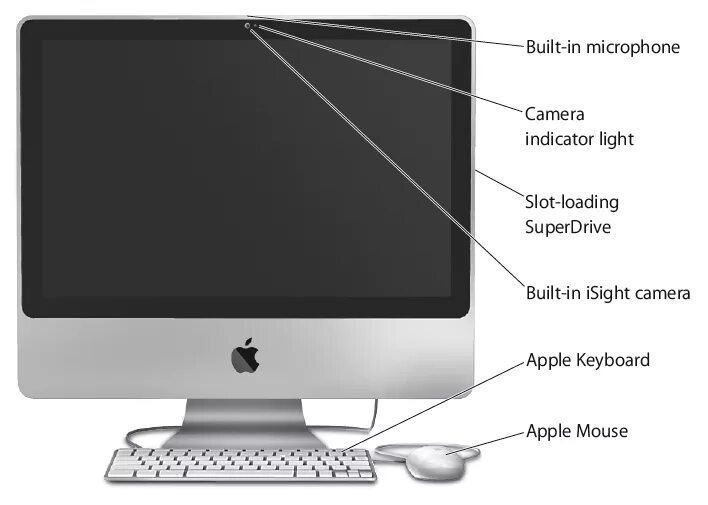 Как отключить моноблок. IMAC 2009 микрофон. Компьютер: IMAC 24". Apple IMAC 2007. Микрофон на моноблоке НР.