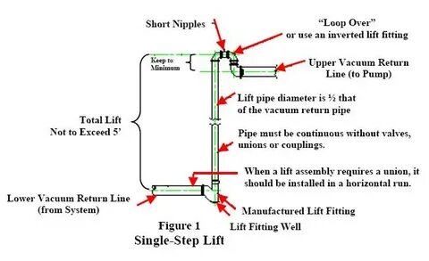 Return line