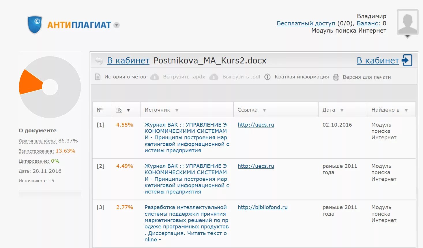 Проверка на антиплагиат ру