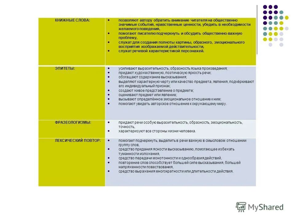 книжный стиль. литературная и нелитературная лексика. книжные слова. книжные слова. 2 книжные слова.