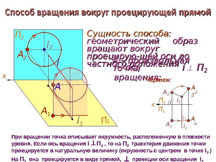 Найти проекцию точки на плоскость содержащую прямые. Найти проекцию точки на плоскость содержащую прямые