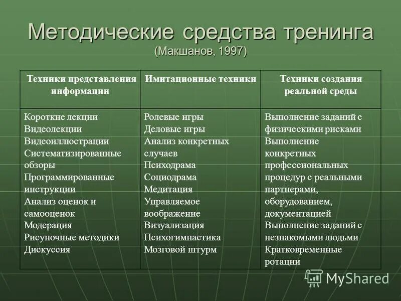 методические средства сбора данных. методическая система учителя. компоненты системы обучения. классификация икт технологий в образовании. методическая система обучения.