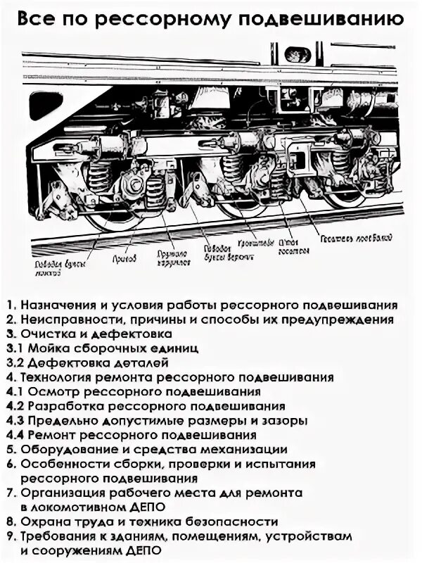 Неисправности рессорного подвешивания вл80с. Неисправности рессорного подвешивания электровоза 2эс5к. Рессорное подвешивание МПТ-6. Рессорное подвешивание МПТ-4. Неисправности тепловозов причины