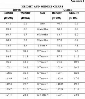 Weight chart