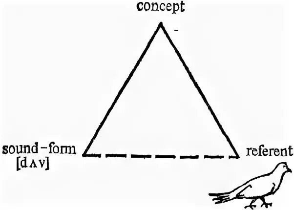 Basic approach