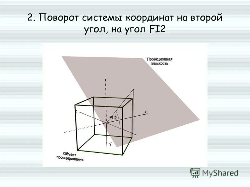 Поворот системы координат на угол. Аффинные преобразования поворот. Формулы преобразования координат при повороте координатных осей. Как найти угол поворота системы координат. Преобразование координат при повороте.