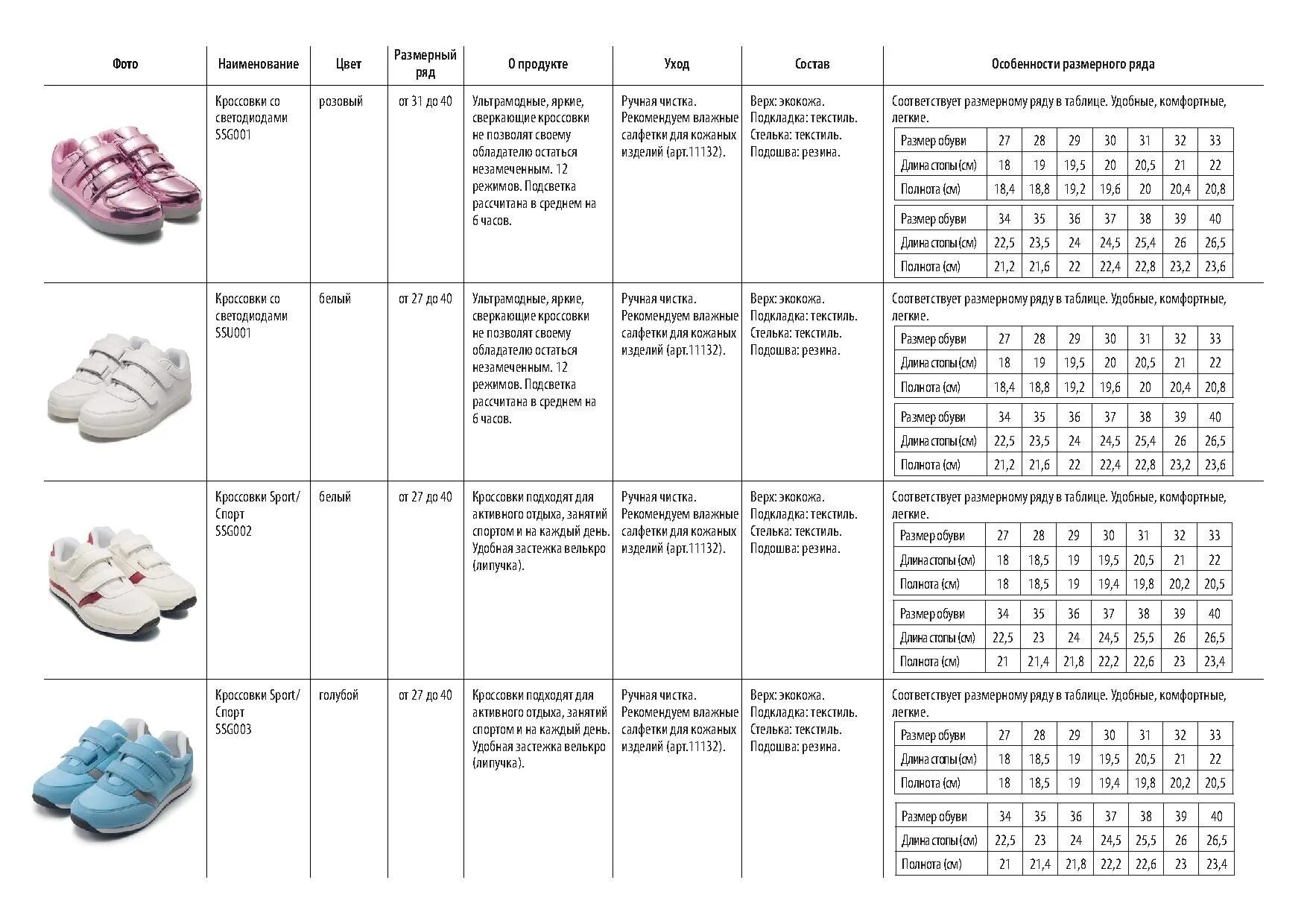 Полнота g женская это сколько. Полнота детской обуви b2. Таблица определения полноты обуви. Размеры обуви полнота ноги таблица. Полнота м4 детская обувь.