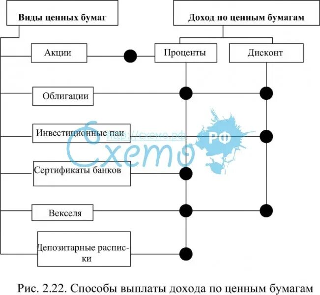 Доходы на счете ценных бумаг. Виды доходов от ценных бумаг. Прибыль от ценных бумаг. Доход от ценных бумаг. Доходы с ценных бумаг.