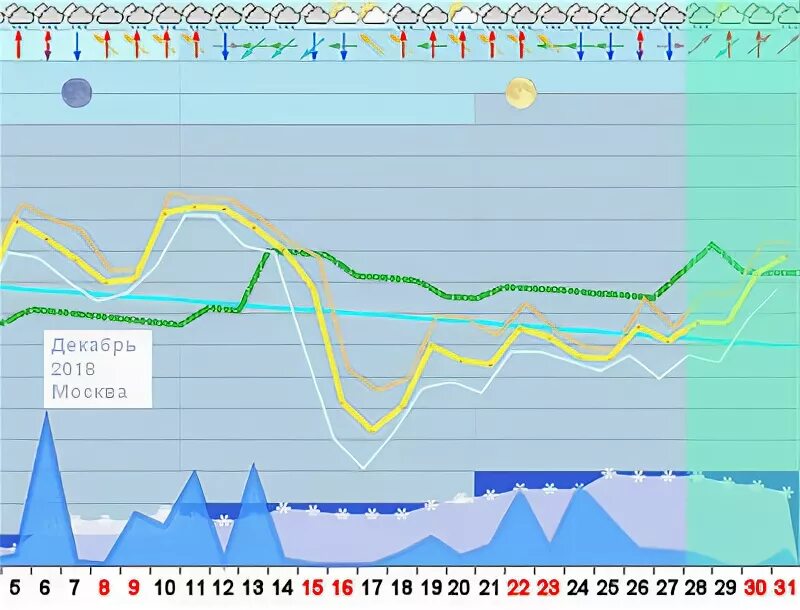 прогноз погоды на завтра. прогноз погоды не а завтра. подробный прогноз на завтра в москве. погода на сегодня. подробный прогноз на завтра в москве.