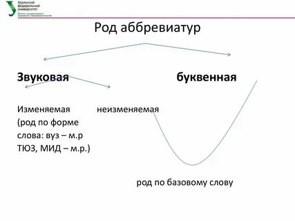 Роды аббревиатур