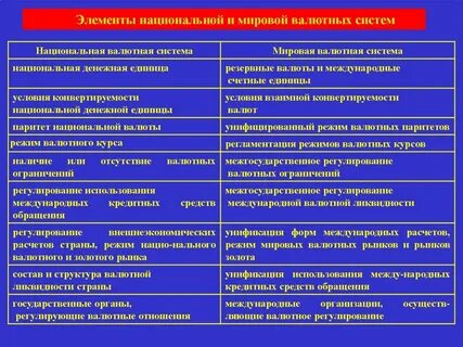 Мировая национальная система