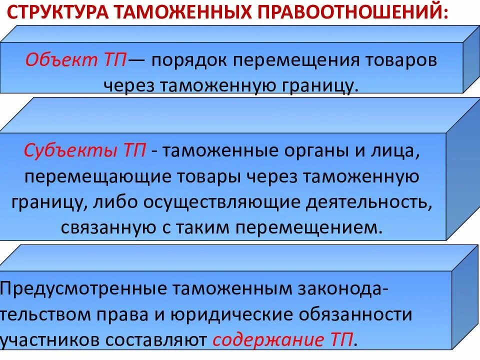 Транспортные средства как объекты таможенного регулирования. Транспортные средства как объекты таможенного регулирования