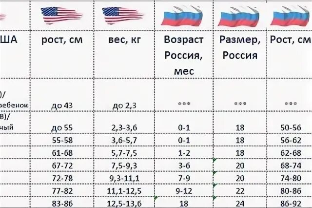 18 размер
